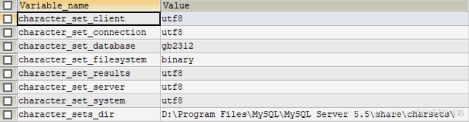 mysql 单行 总长度限制_取整