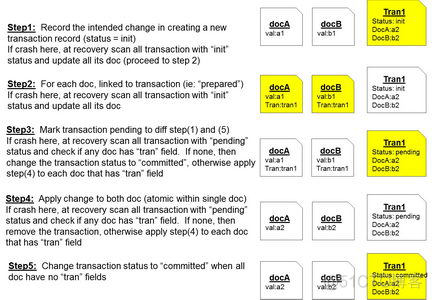 mongodb 成熟框架_架构_02