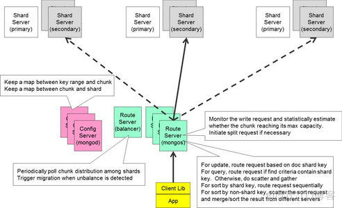 mongodb 成熟框架_命名空间_05