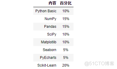 jupyerlab支持R语言_jupyter_19