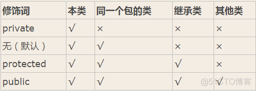 java 方法名字可以组合一个字符串吗_强引用_02