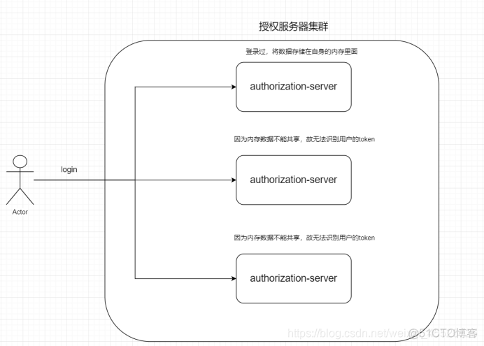 java token信息存储在哪里合适_java token信息存储在哪里合适_07