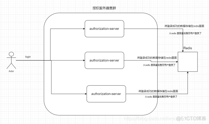 java token信息存储在哪里合适_服务器_08