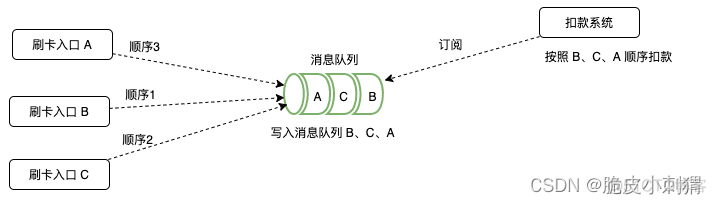 java MQTT 不停的收到遗嘱消息_rocketmq_02