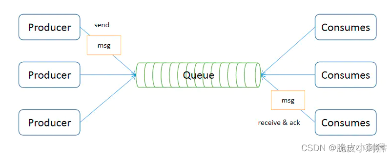 java MQTT 不停的收到遗嘱消息_kafka_05