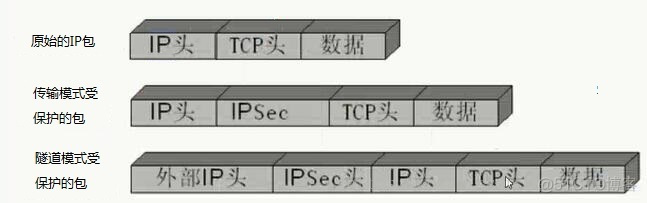 ikev2 加密算法 RSA AES SHA_数据_02