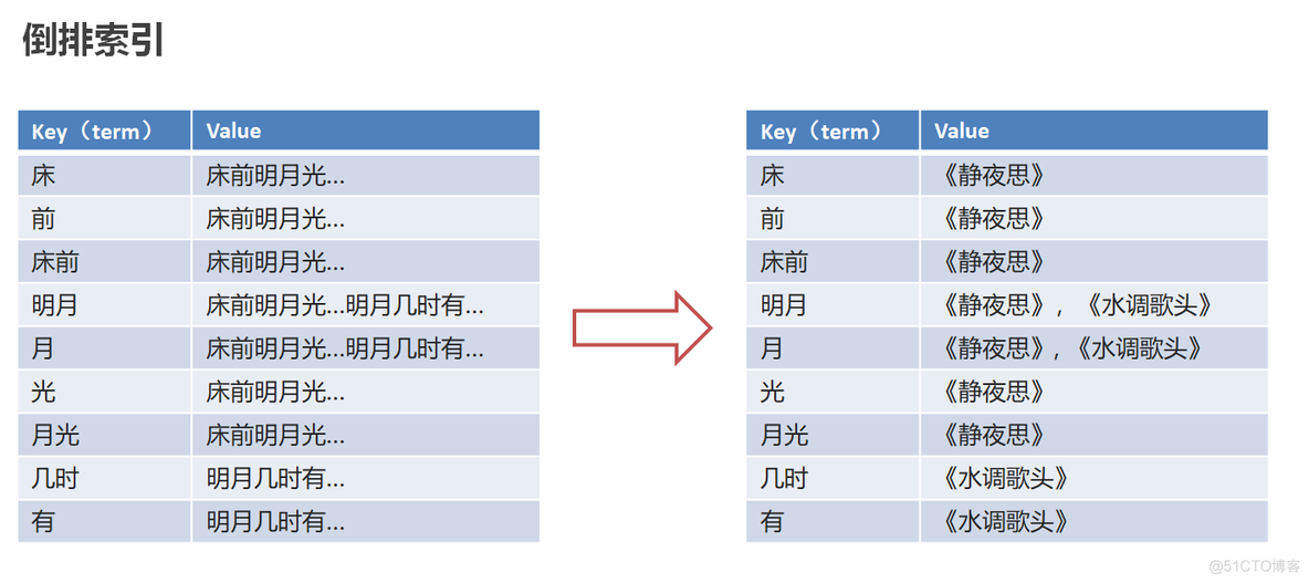 es缺少主分片_es缺少主分片_03