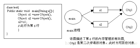 android code内存过大_解决内存泄漏_02