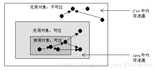 android code内存过大_内存溢出_03