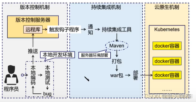 Maven构建指定模块构建参数_配置环境变量_02