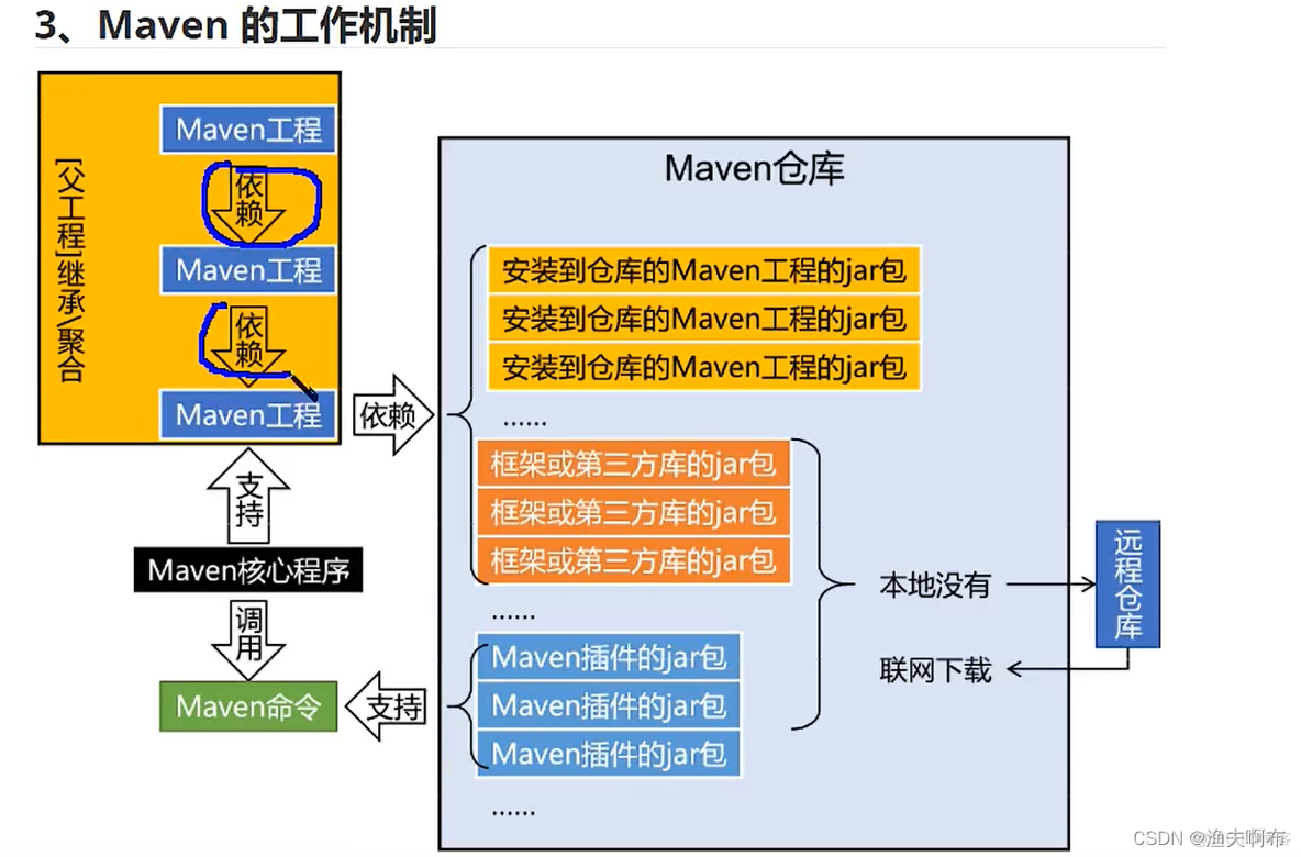 Maven构建指定模块构建参数_配置环境变量_03