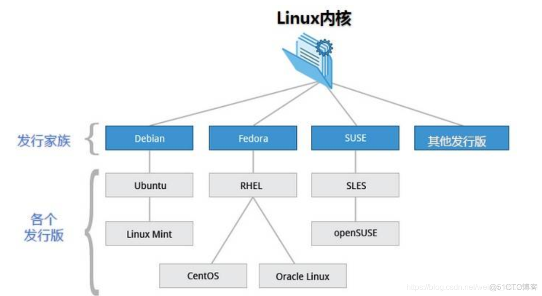 Debian linux 离线安装jenkins_mysql