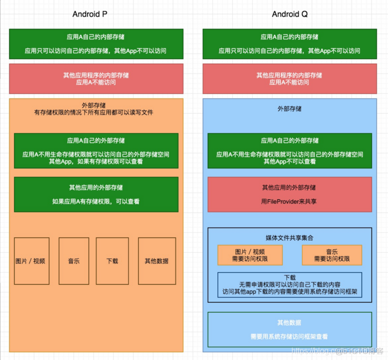 Android 端 进去到 qnx 怎么拉文件下来呢_适配Android Q图片和视频