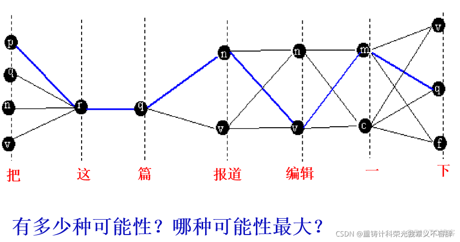 自然语言处理与扎根理论打标签_状态转移_08