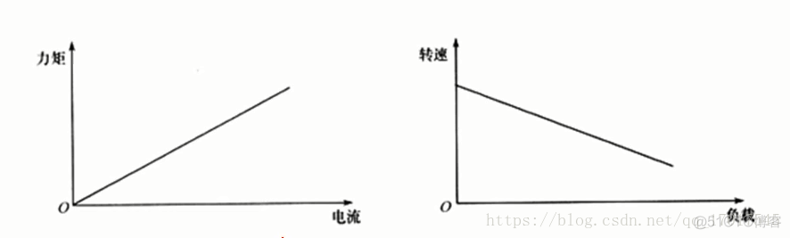 直流电机怎么连接esp32_晶振_03