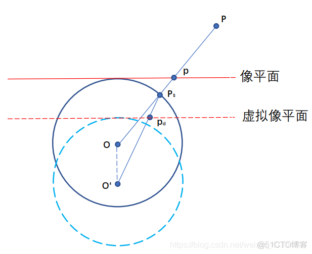 鱼眼图像去畸变 算法 深度学习_Unified_08