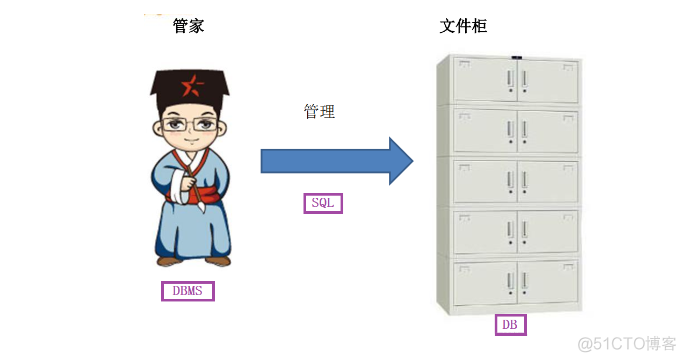 数据库中数据是存在docker容器中吗_客户端