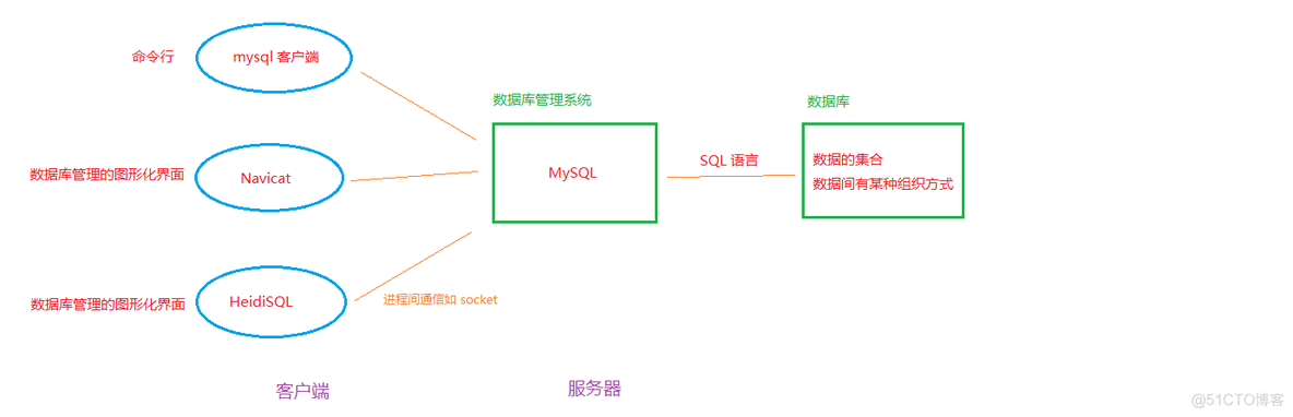 数据库中数据是存在docker容器中吗_数据库中数据是存在docker容器中吗_02