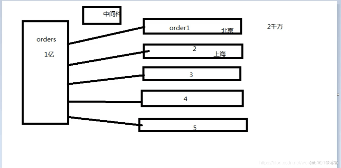 几百万数据对mysql大么_几百万数据对mysql大么_02