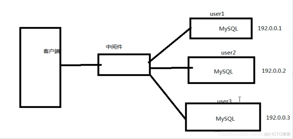 几百万数据对mysql大么_数据库_10