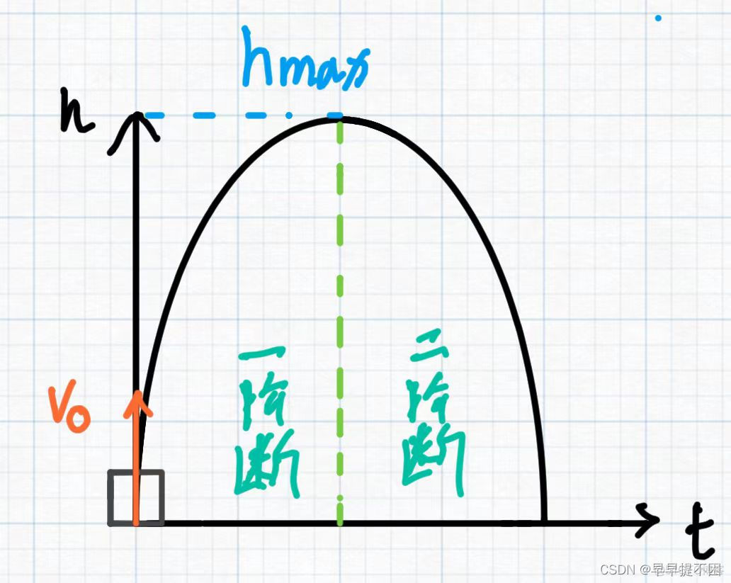 unity奖励获得跳字_游戏