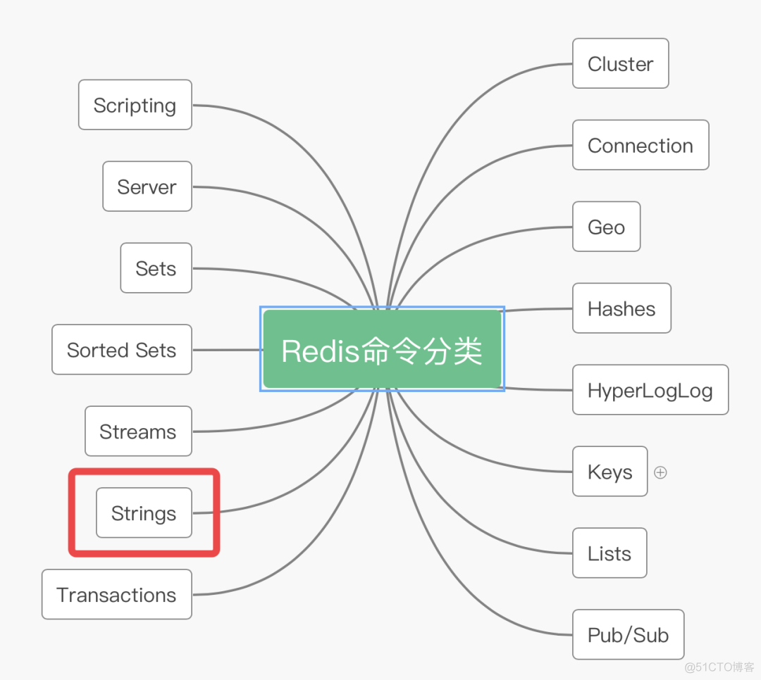 redis lPos 字符串_后端