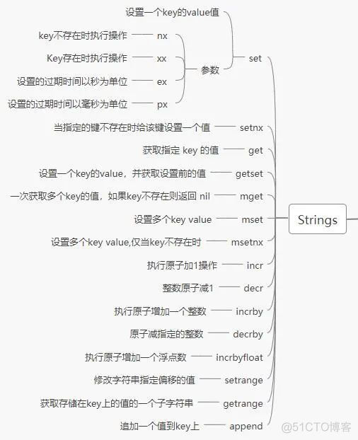 redis lPos 字符串_redis lPos 字符串_03