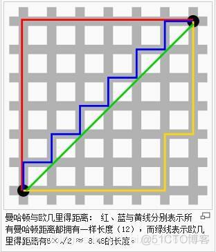 openCV使用欧氏距离余弦相似度计算人脸相似度_数据集_04