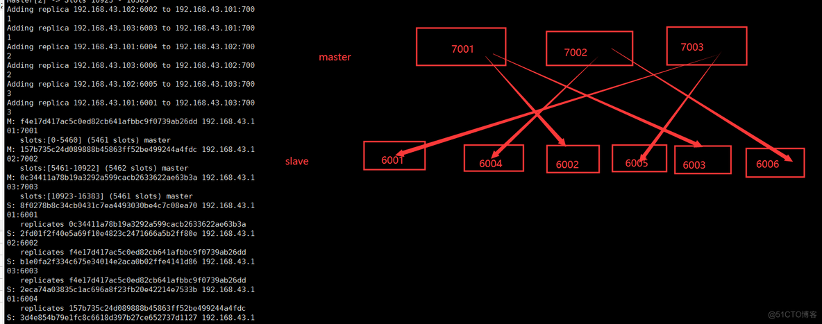 mysql主从集群从库禁止修改_mysql主从集群从库禁止修改_10