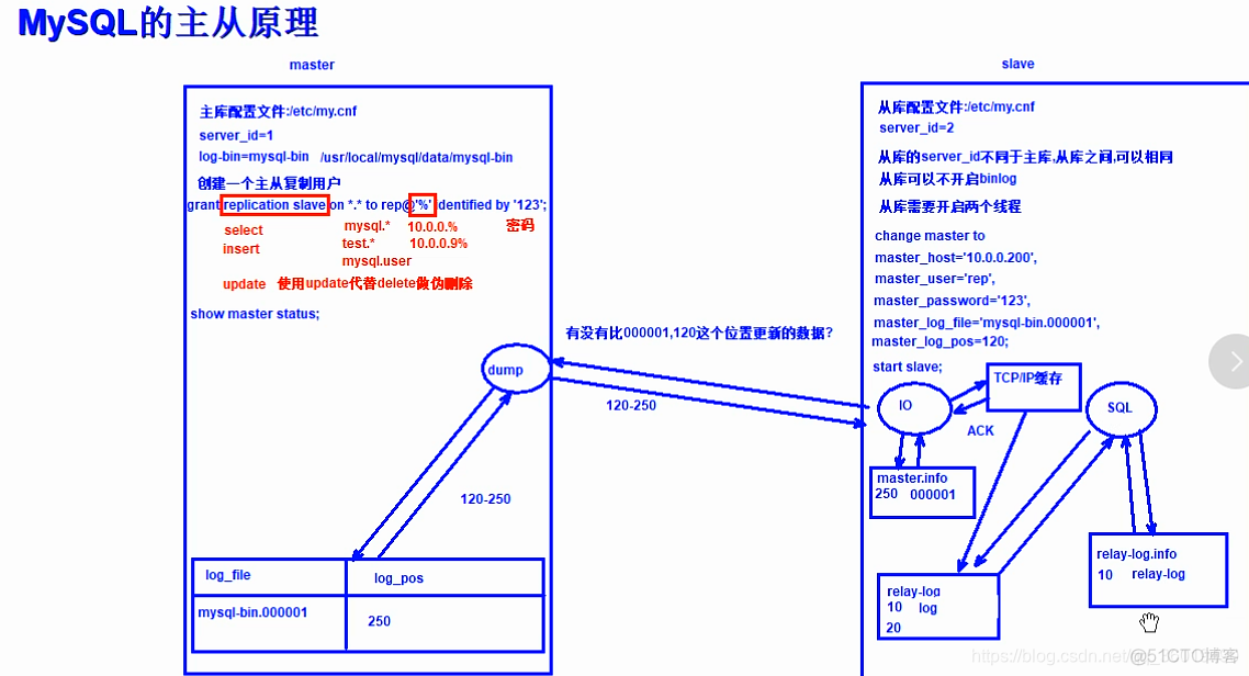 mysql 分批处理数据 是什么意思_数据库_02