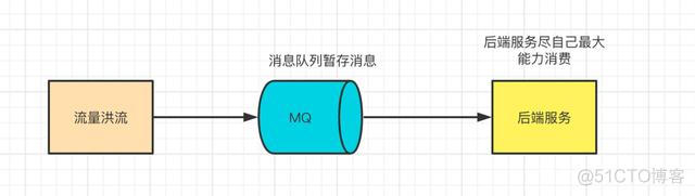 kafka用的是什么数据库_java_03