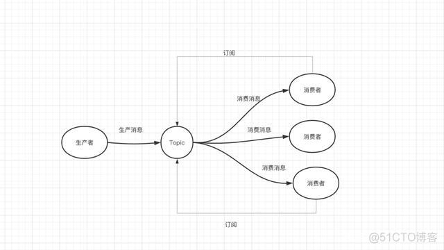 kafka用的是什么数据库_java_07