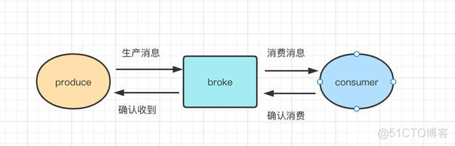 kafka用的是什么数据库_数据_11