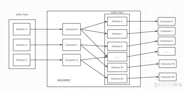 kafka用的是什么数据库_elasticsearch_13