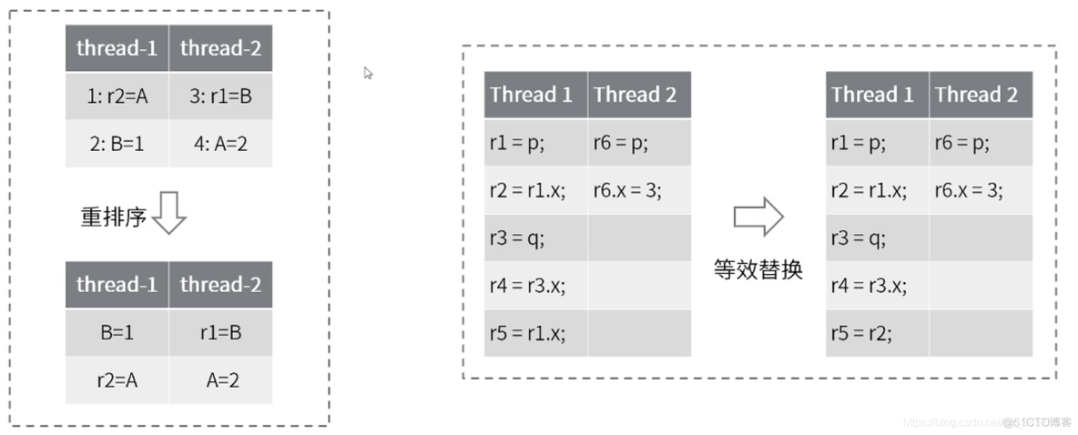 java中MM与mm区别_java内存模型