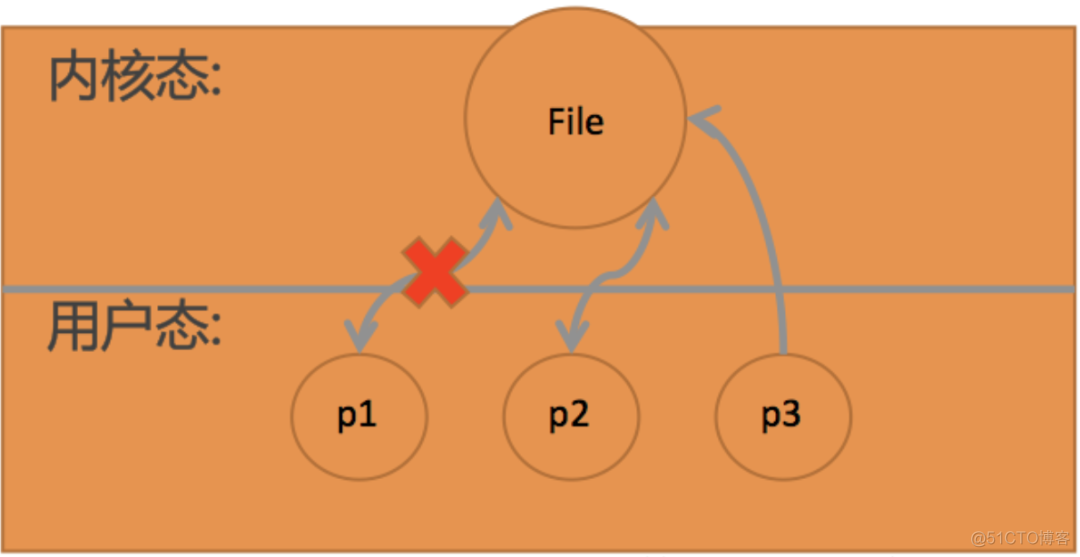 java动态读取生成avro文件_java动态读取生成avro文件_03