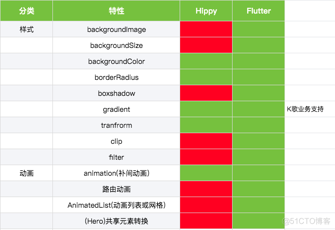 docker 占用较小的安卓镜像_Android_03