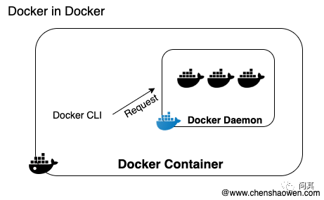 docker 加载 git下载的镜像_docker 加载 git下载的镜像_02