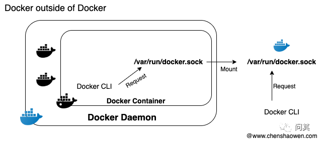 docker 加载 git下载的镜像_docker 加载 git下载的镜像_03