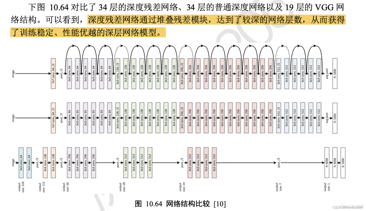 ResNet各型号_神经网络_03