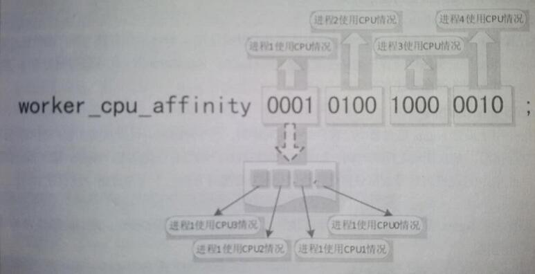 NGINX 用2核4G_NGINX 用2核4G