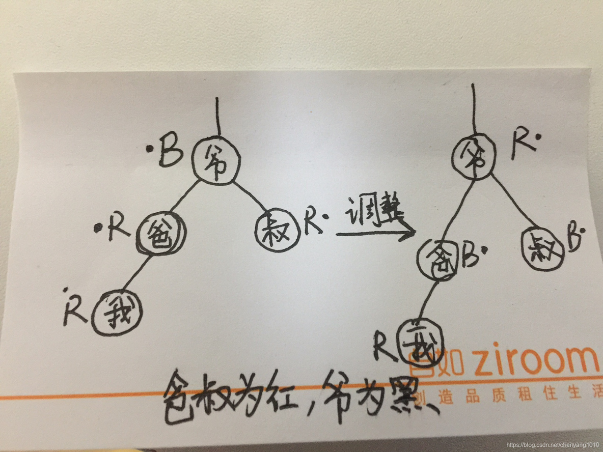 treemap树形图source target怎么解释_Java基础_03