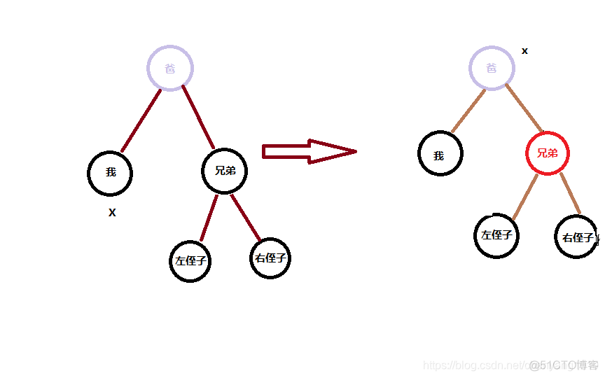 treemap树形图source target怎么解释_红黑树_07