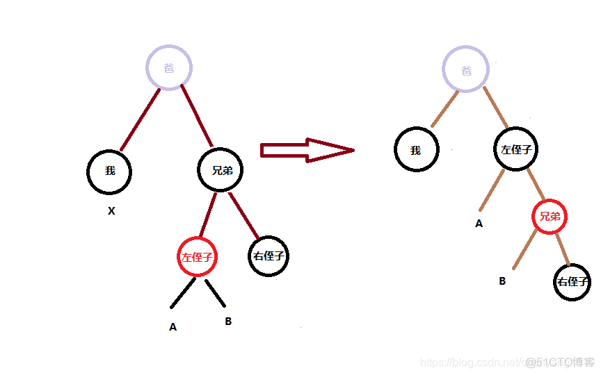 treemap树形图source target怎么解释_红黑树_08