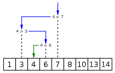 python递归比对复杂json_二分查找