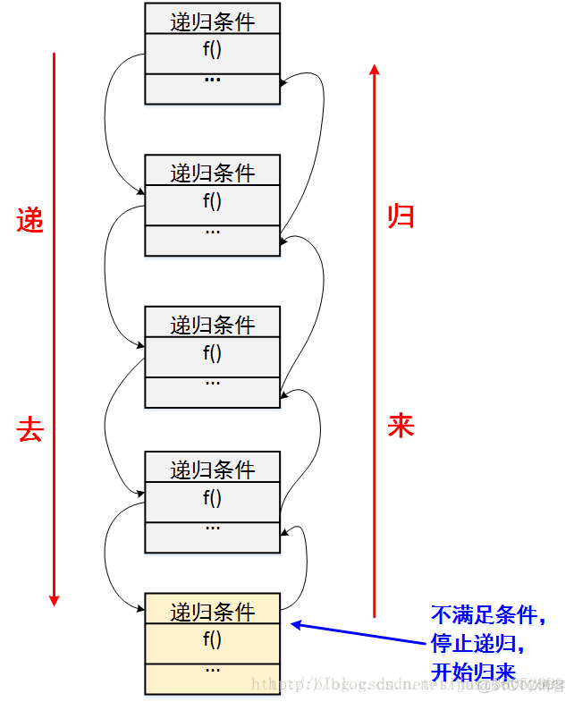 python递归比对复杂json_递归_02