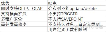 postgres 分布式表的分布式字段是哪个_json_03