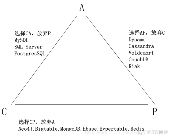 mysql数字千分位格式化_mysql数字千分位格式化