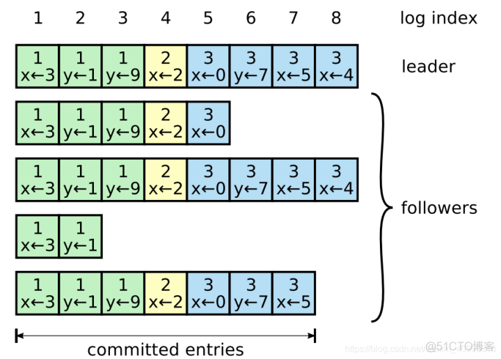 mysql数字千分位格式化_经验分享_03