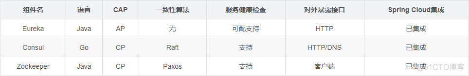 mysql数字千分位格式化_面试_04